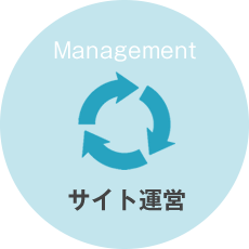 サイト運営